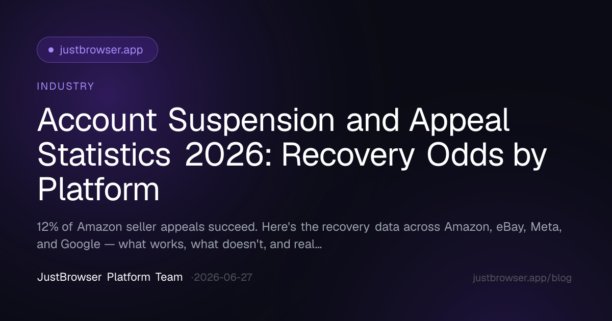 Account Suspension and Appeal Statistics 2026: Recovery Odds by Platform