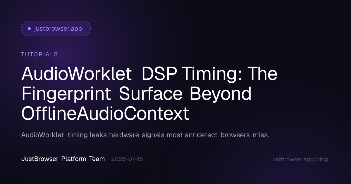 AudioWorklet DSP Timing: The Fingerprint Surface Beyond OfflineAudioContext