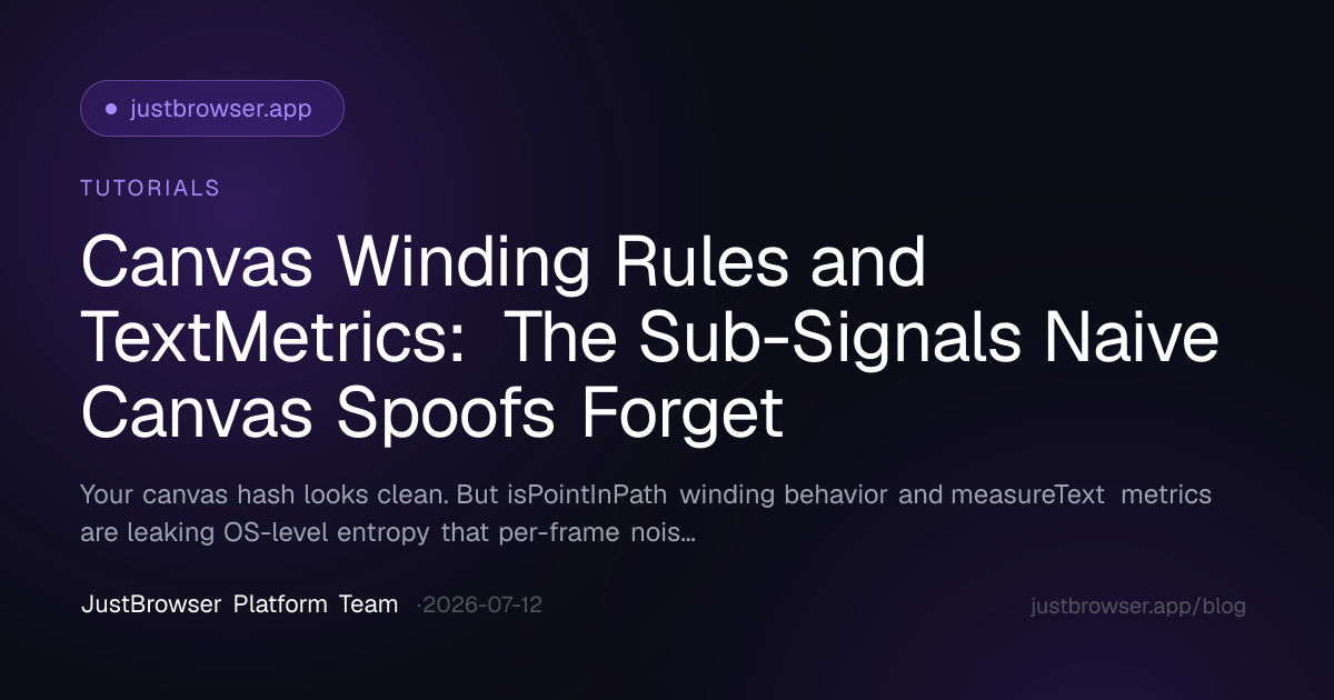 Canvas Winding Rules and TextMetrics: The Sub-Signals Naive Canvas Spoofs Forget