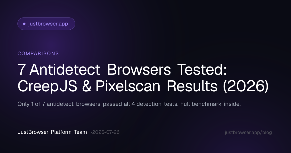 7 Antidetect Browsers Tested: CreepJS & Pixelscan Results (2026)