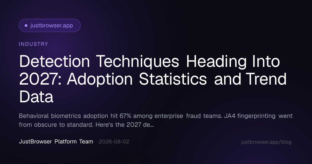 Detection Techniques Heading Into 2027: Adoption Statistics and Trend Data