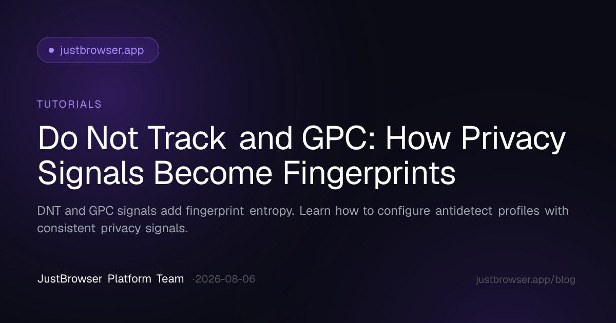 Do Not Track and GPC: How Privacy Signals Become Fingerprints
