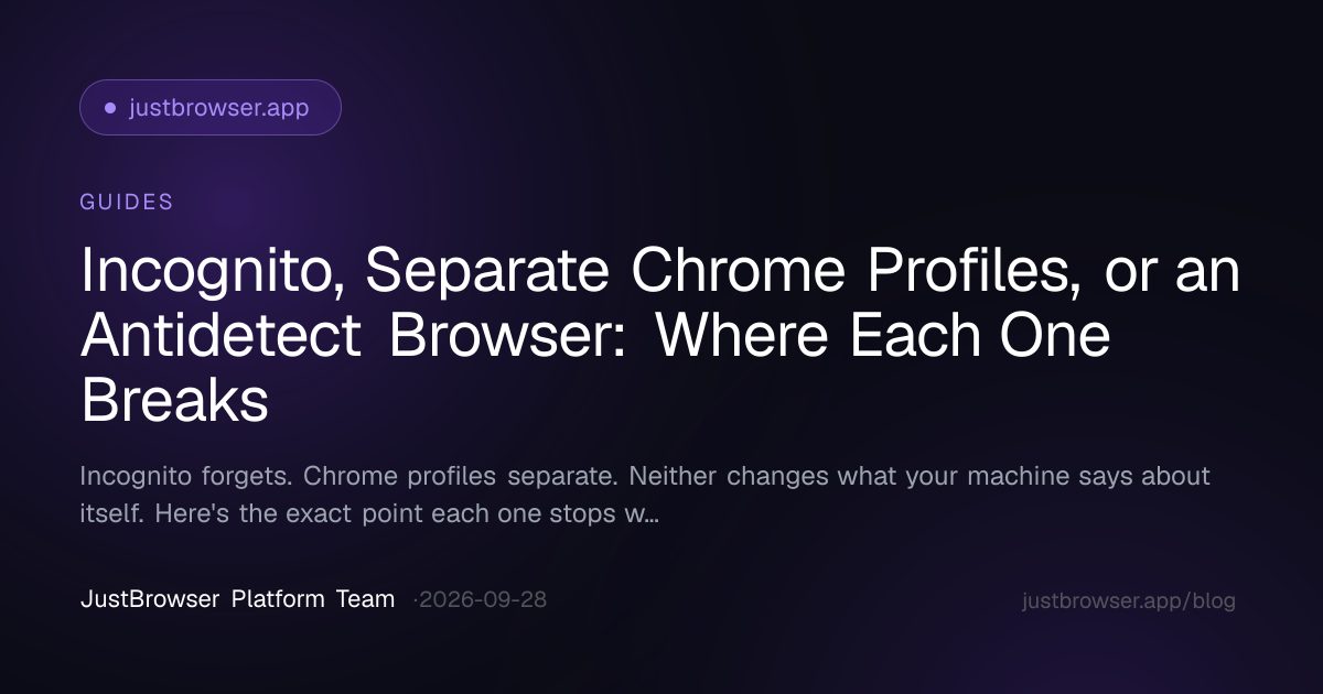 Incognito, Separate Chrome Profiles, or an Antidetect Browser: Where Each One Breaks