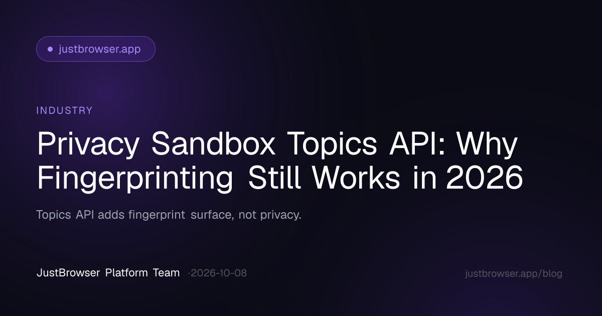 Privacy Sandbox Topics API: Why Fingerprinting Still Works in 2026